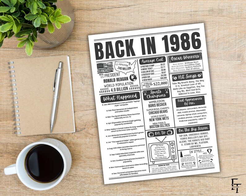 May include: A black and white print titled "BACK IN 1986" with information about the year. The print is on a wooden surface, next to a notepad, pen, coffee cup, and a small plant in a glass pot.