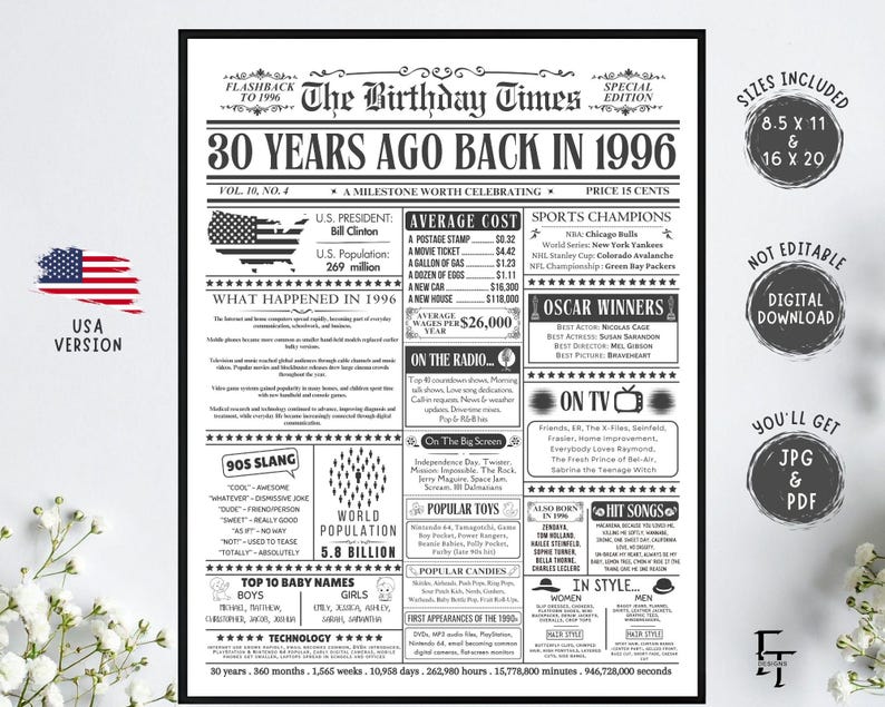 Back in 1996 Newspaper Fun Facts, 30th Birthday Newspaper Sign, in the Year 1996 Birthday Gift for Men or Women, Birthday Decorations, USA. image 1