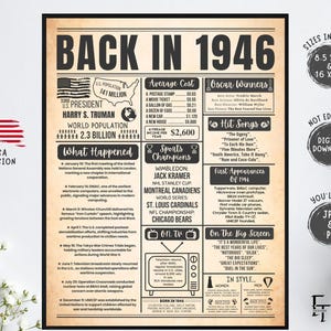May include: A vintage-style poster titled "Back in 1946" with information about the year, including the U.S. President, world population, average costs, and Oscar winners. It also lists hit songs, sports champions, and first appearances of 1946.