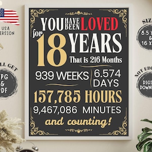 Golden 18th Birthday Sign,You Have Been Loved For18thBirthday Card, 18th Birthday Gift, Birthday Decorations, 2007 Birthday, USA.