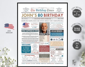 Personalized 80th Birthday Newspaper Poster 1946 Canva Template, Retro Colorful Birthday Newspaper, Back in 1946 Printable