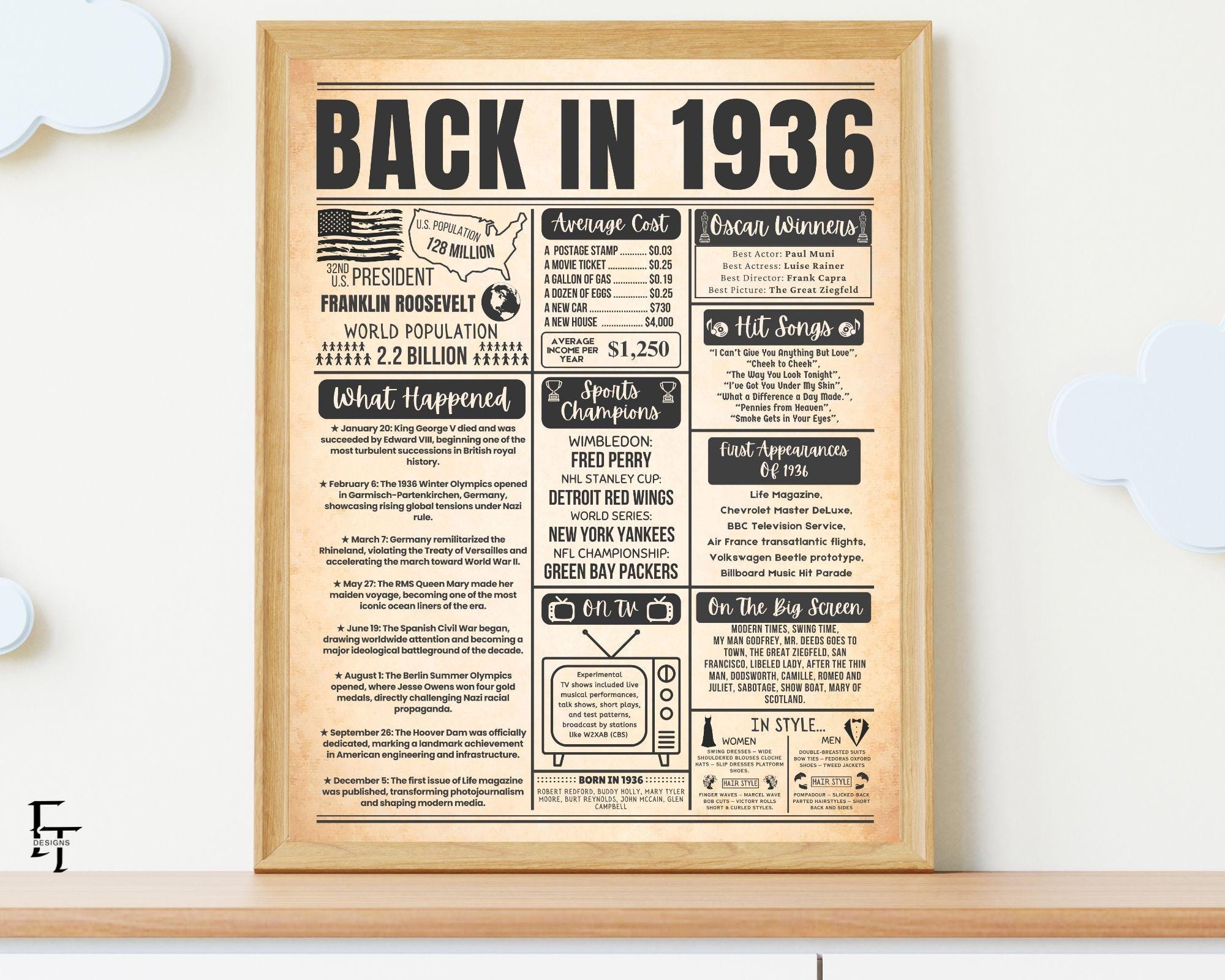 Back in 1936 Vintage Birthday Poster, 1936 Newspaper Wall Art, Aged ...