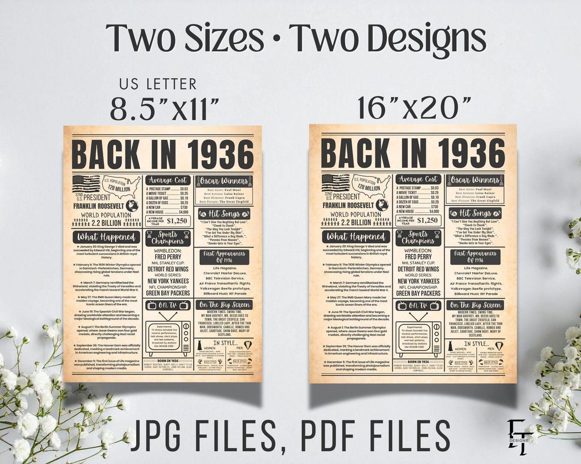 Back In 1936 Back in 1936 Vintage Birthday Poster, 1936 Newspaper Wall Art, Aged ...