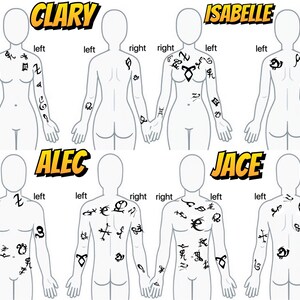May include: A diagram showing the different rune tattoos on the characters Clary, Isabelle, Jace, and Alec from the book series "The Mortal Instruments".
