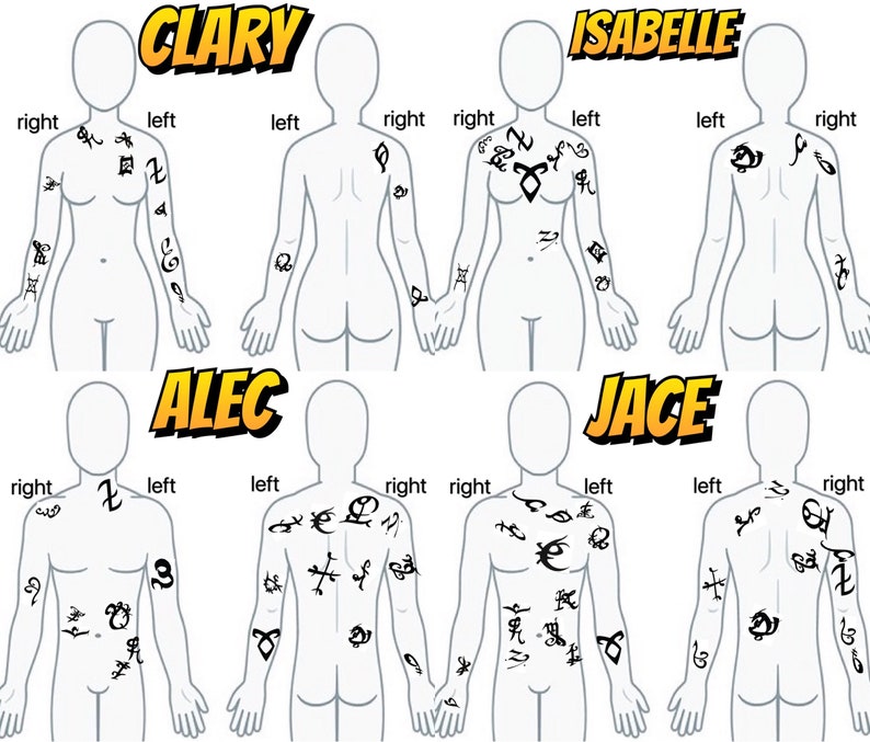 May include: A diagram showing the different rune tattoos on the characters Clary, Isabelle, Jace, and Alec from the book series "The Mortal Instruments".
