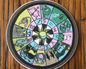 Astrology Wheel