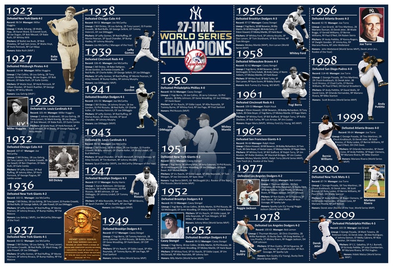 The New York Yankees 27 World Series Titles 19x13 Etsy