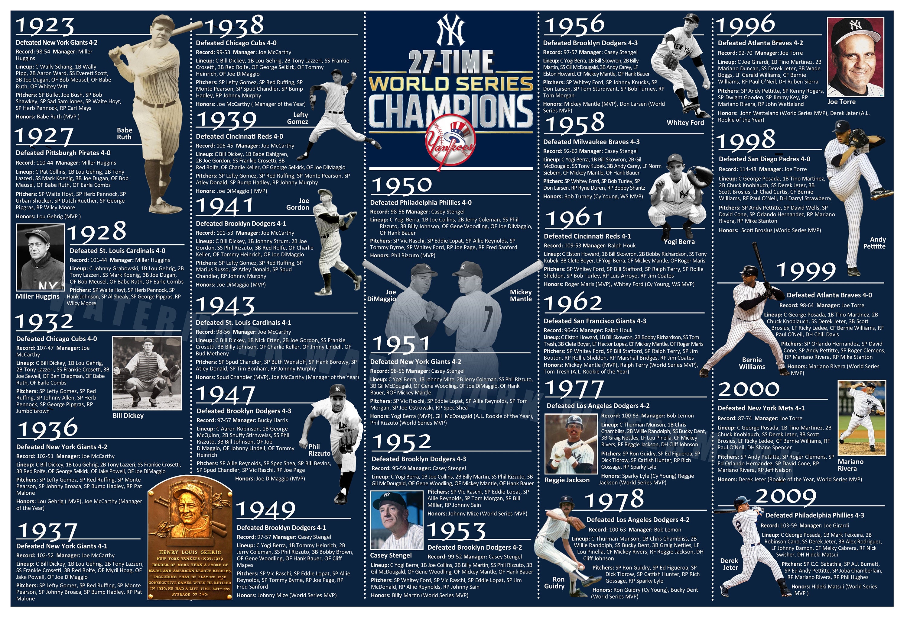 The New York Yankees 27 World Series Titles 19x13 Etsy