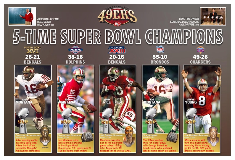 5Time Super Bowl Champions San Francisco 49ers 5Time Super Bowl Champions San Francisco 49ers