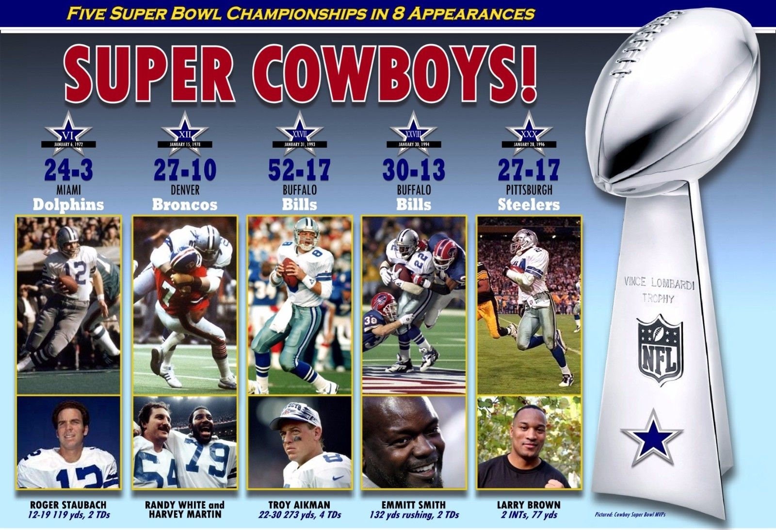 Dallas Cowboys Winners of 5 Super Bowl Titles Commemorative | Etsy
