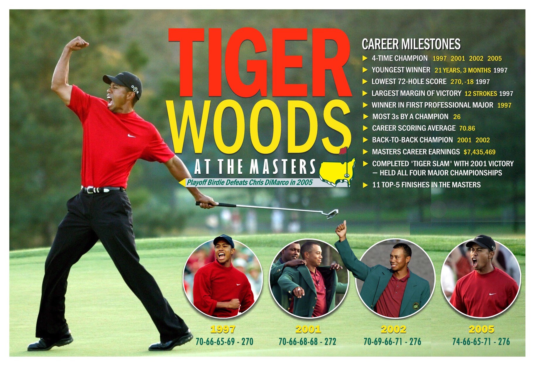 Tiger Woods at the Masters Tournament Commemorative Poster Etsy
