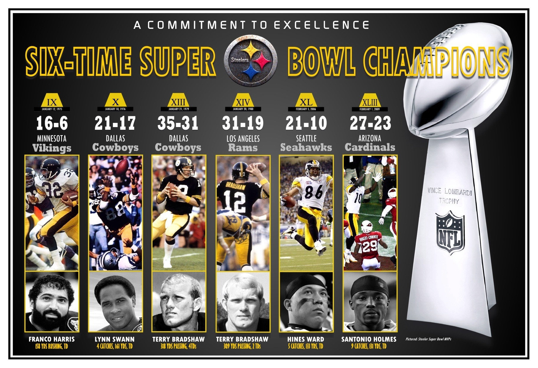 Pittsburgh Steelers Winners Of 6 Super Bowl Titles Etsy pittsburgh-steelers-winners-of-6-super-bowl-titles-etsy