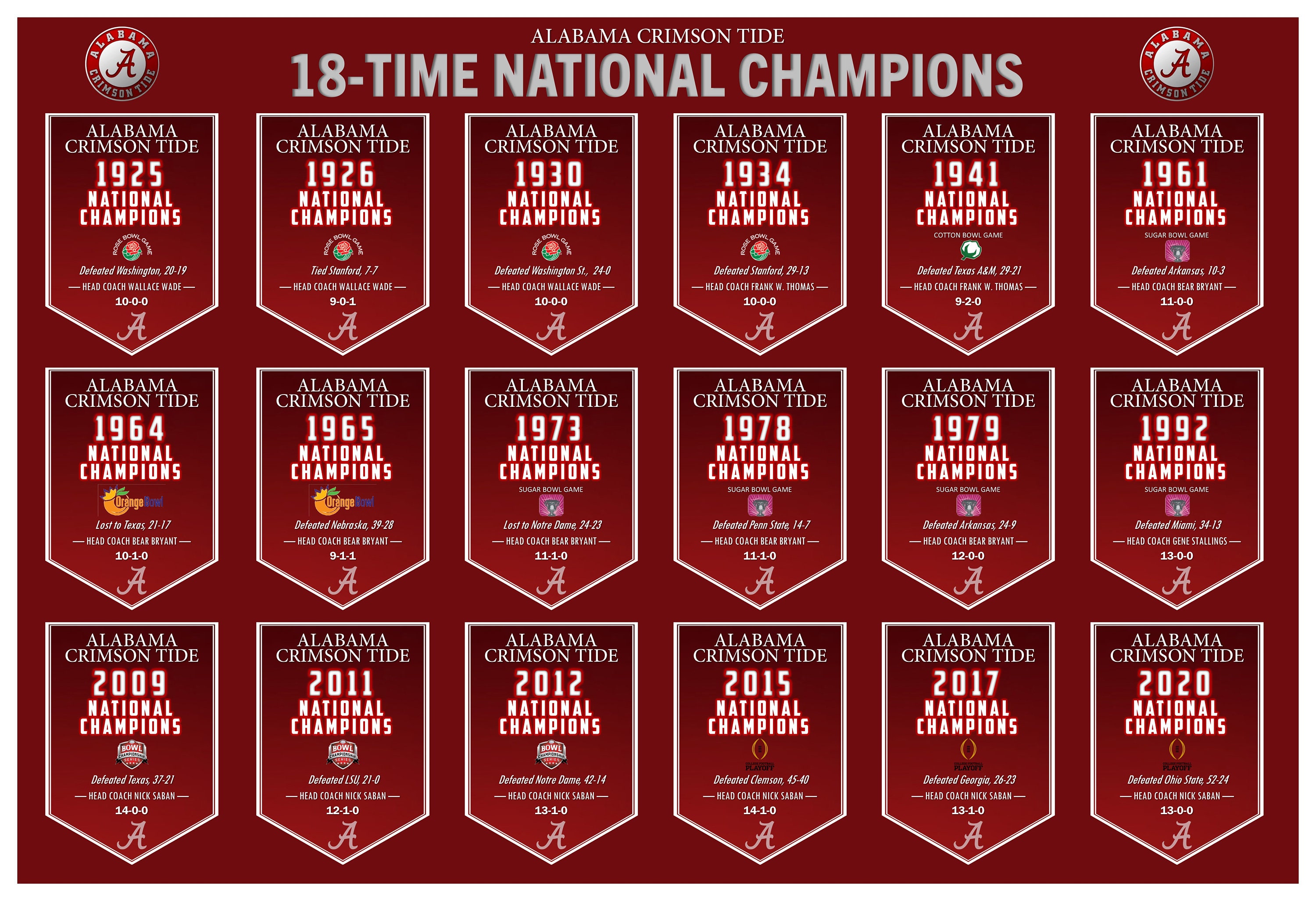 Alabama Crimson Tide 18Time National Champions Banners Etsy