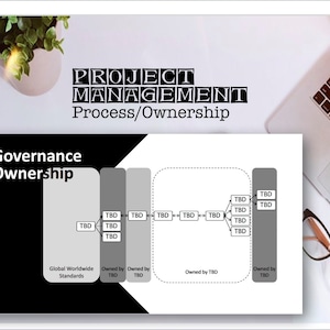 Pode incluir: Um slide de apresentação branco com o texto "PROJECT MANAGEMENT Process/Ownership" e um diagrama ilustrando governança e propriedade. O diagrama inclui caixas de texto com "TBD". Um laptop, óculos e uma planta também são visíveis.