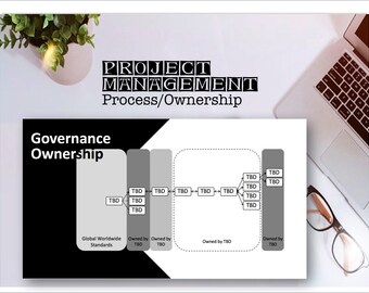 Project management | Proces| Bestuur| Sjabloon | Onmiddellijke download | Digitaal
