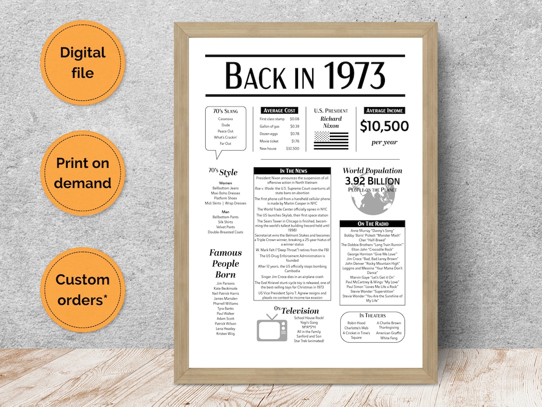Back in 1973 Printable | the Year You Were Born | Birthday Sign ...