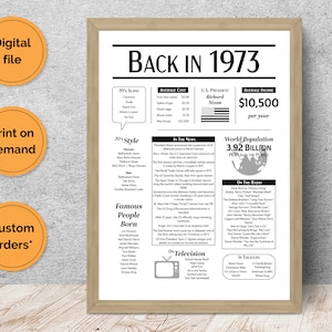 In 1973 Afdrukbaar | Het jaar waarin je geboren bent | Verjaardagsbord | Onthoud het jaar | Lastminutecadeau