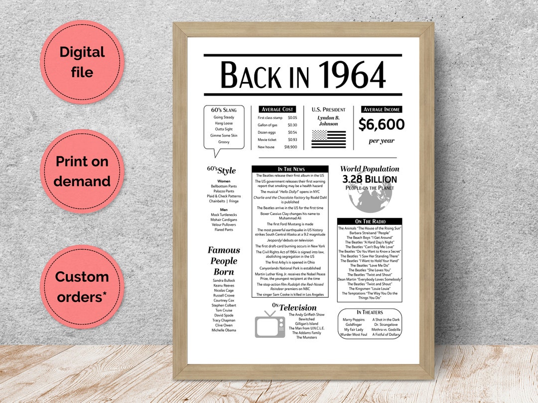Back in 1964 Printable the Year You Were Born Birthday Sign Remember