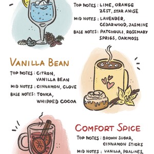 The image is a collage of four illustrations, each depicting a different fragrance choice. The top left illustration shows a glass of water with a lemon slice and a straw. The top right illustration features a cup of coffee with a heart-shaped design. The bottom left illustration depicts a glass of what appears to be a hot beverage with a lemon slice and a cinnamon stick. The bottom right illustration shows a cup of what seems to be a hot beverage with a heart-shaped design and a lemon slice.