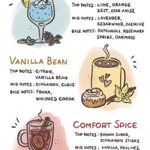 The image is a collage of four illustrations, each depicting a different fragrance choice. The top left illustration shows a glass of water with a lemon slice and a straw. The top right illustration features a cup of coffee with a heart-shaped design. The bottom left illustration depicts a glass of what appears to be a hot beverage with a lemon slice and a cinnamon stick. The bottom right illustration shows a cup of what seems to be a hot beverage with a heart-shaped design and a lemon slice.