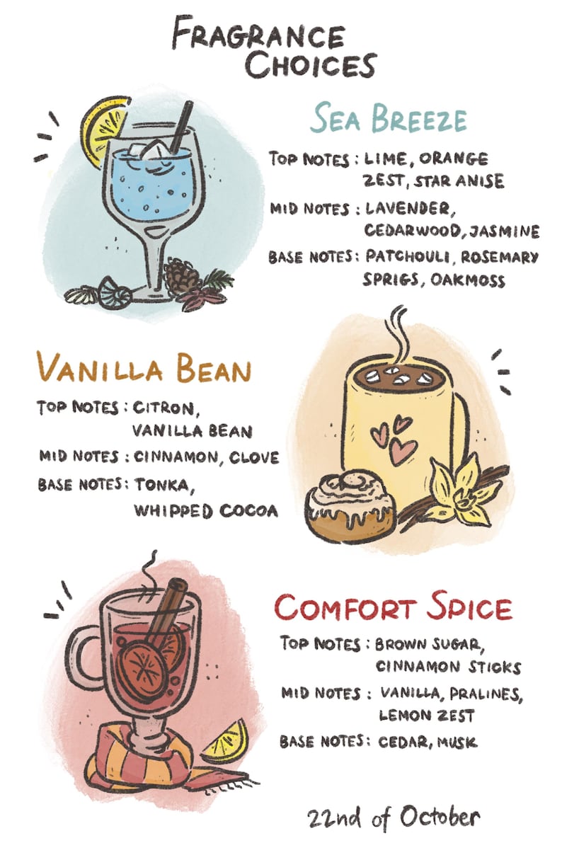 The image is a collage of four illustrations, each depicting a different fragrance choice. The top left illustration shows a glass of water with a lemon slice and a straw. The top right illustration features a cup of coffee with a heart-shaped design. The bottom left illustration depicts a glass of what appears to be a hot beverage with a lemon slice and a cinnamon stick. The bottom right illustration shows a cup of what seems to be a hot beverage with a heart-shaped design and a lemon slice.