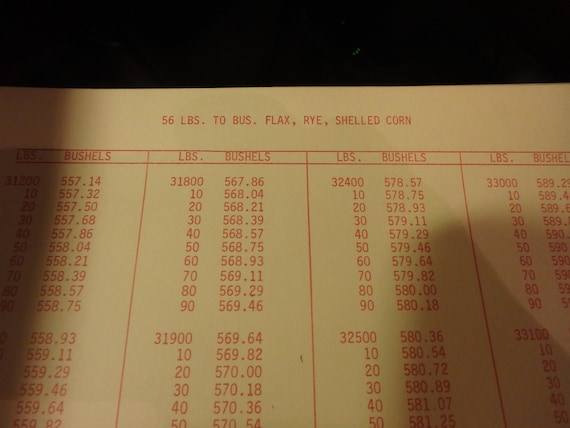 Grain Conversion Chart Ounces To Pounds Conversion Table Pdf | I