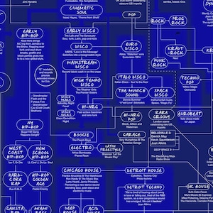 Dance Music Family Tree