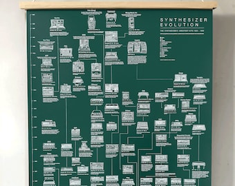 Synths' Greatest Hits poster - A1 - Racing Green