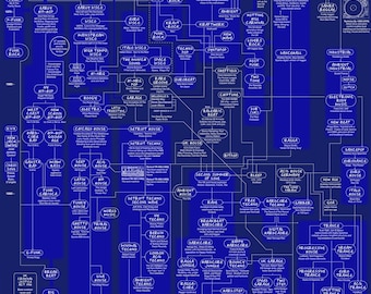 Genre-Poster für Tanzmusik – Stammbaum der 99 Stile und der elektronischen Musik – A2