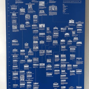 Pode incluir: Um cartaz azul e branco que retrata a evolução dos sintetizadores de 1964 a 1984. O cartaz apresenta uma linha do tempo com vários modelos de sintetizadores, seus fabricantes e características principais. O título do cartaz é "Synthesizer Evolution: The Synthesizer's Greatest Hits 1964 - 1984".