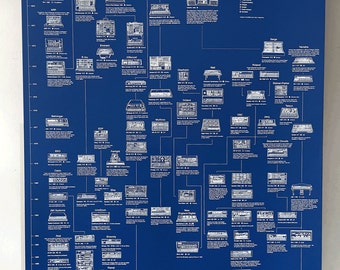 Synths' Greatest Hits poster - A1 - Blueprint Blue
