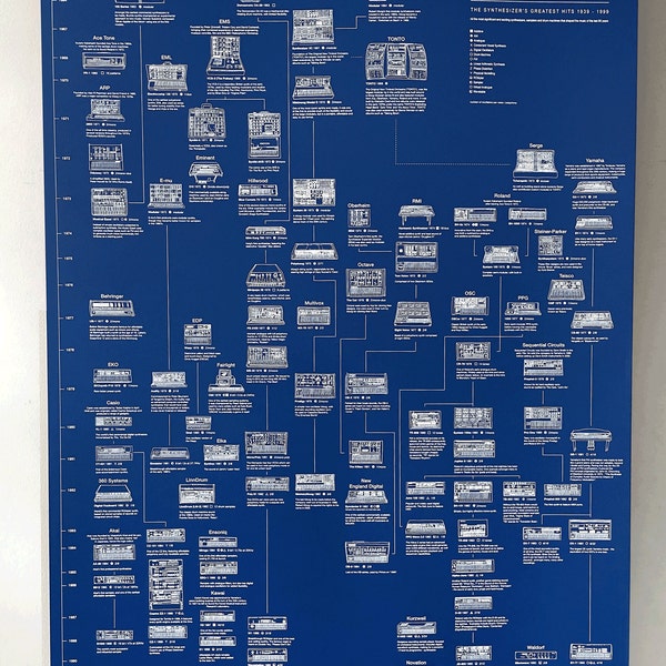 Synths' Greatest Hits poster - A1 - Blauwdruk Blauw