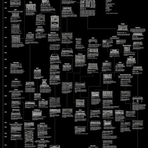 Póster Greatest Hits de Synths - A1 - Negro mate