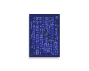 Póster de géneros musicales de la evolución del baile: Tabla de 99 estilos (tamaño A2)