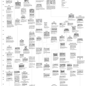 Dance Music Family Tree - Etsy