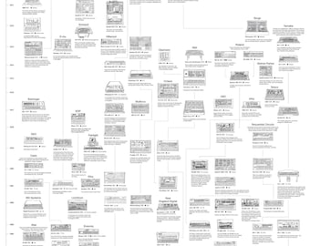 Synths' Greatest Hits poster - A1 - White