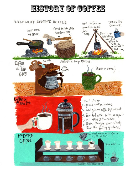 History of Coffee Poster Printable Digital Download Wall Art Etsy