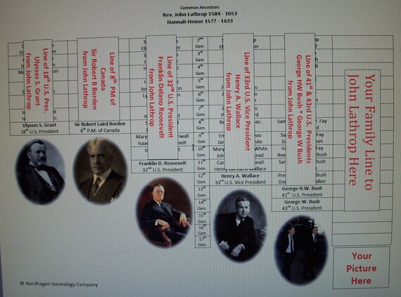 Rev JOHN LATHROP Descendants Custom Family Tree US Presidents Rev JOHN LATHROP Descendants Custom Family Tree US Presidents