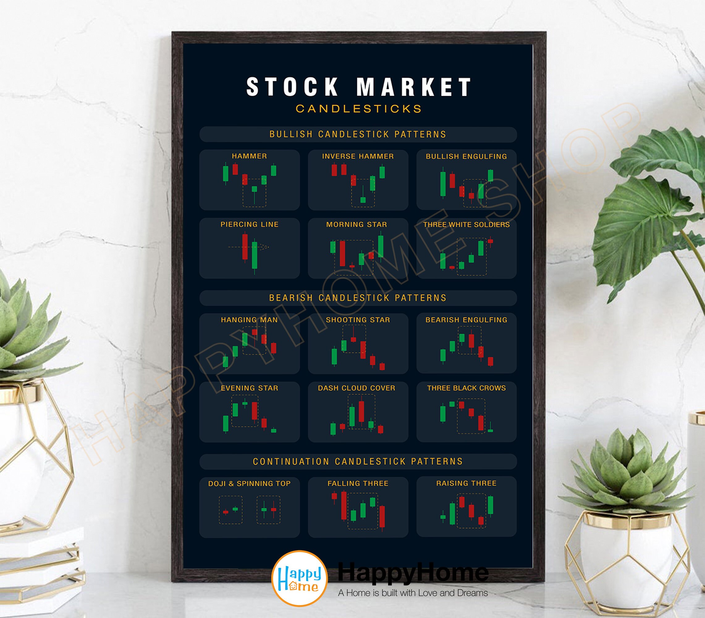 Technical Analysis Candlestick Patterns Chart Wall Art Stock Market ...