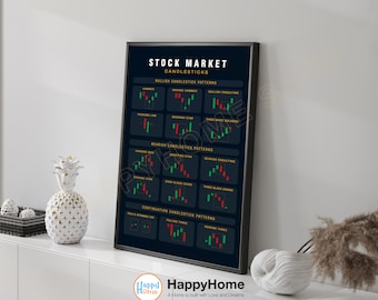 Technical Analysis Candlestick Patterns Chart Wall Art Stock Market Poster Investing Technical Analysis Trading Charts Print Art -P570