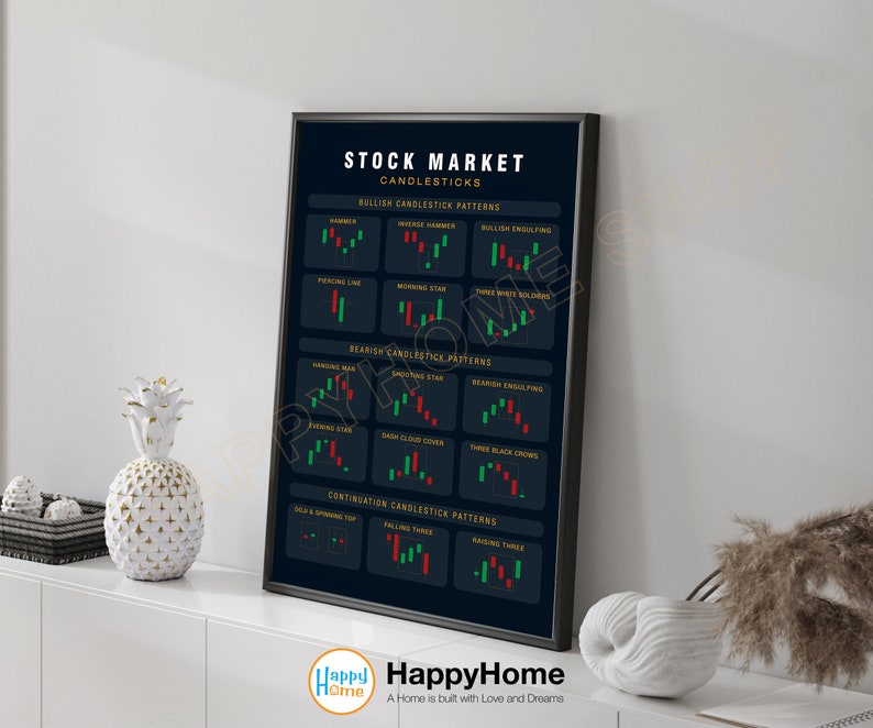 Technical Analysis Candlestick Patterns Chart Wall Art Stock Market ...