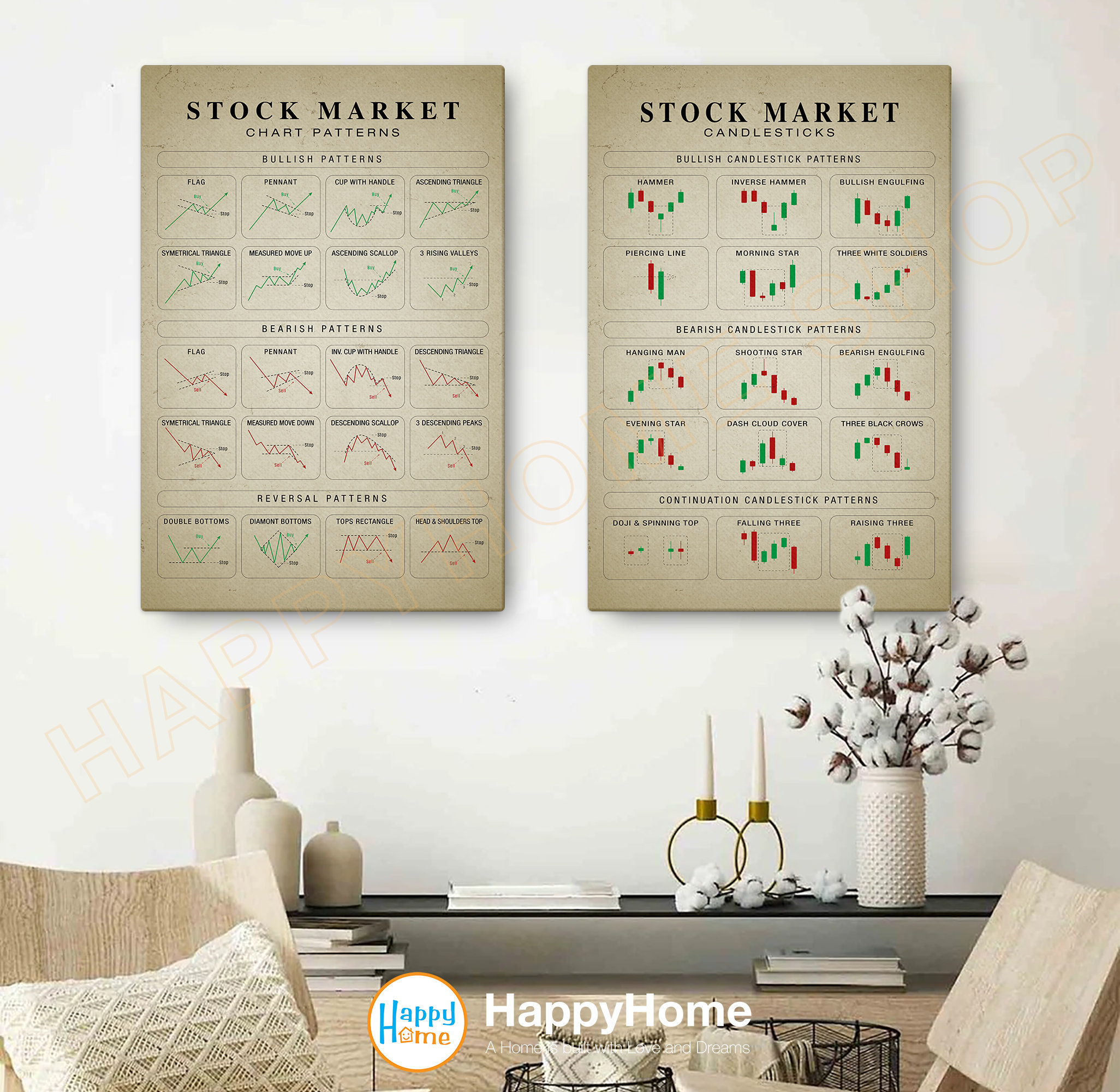 Candlestick and Chart Patterns Wall Art Technical Analysis Stock Market ...