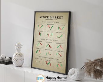 Technical Analysis Candlestick Patterns Chart Wall Art Stock Market Poster Investing Technical Analysis Trading Charts Print Art -P571