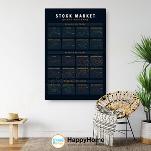 Może przedstawiać: Czarno-biały wykres z tytułem "Stock Market Chart Patterns". Wykres przedstawia r&oacute;żne schematy rynku akcji, w tym schematy wzrostowe, spadkowe i odwr&oacute;cone. Schematy są zilustrowane za pomocą wykres&oacute;w liniowych.