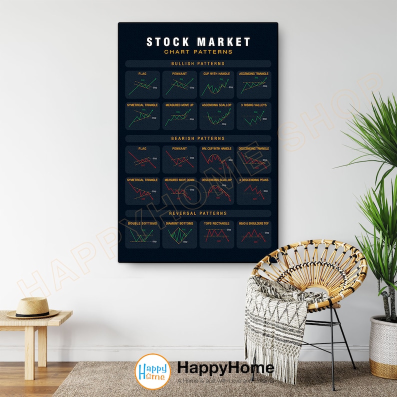 Może przedstawiać: Czarno-biały wykres z tytułem "Stock Market Chart Patterns". Wykres przedstawia r&oacute;żne schematy rynku akcji, w tym schematy wzrostowe, spadkowe i odwr&oacute;cone. Schematy są zilustrowane za pomocą wykres&oacute;w liniowych.