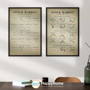 Candlestick and Chart Patterns Wall Art Technical Analysis Stock Market ...