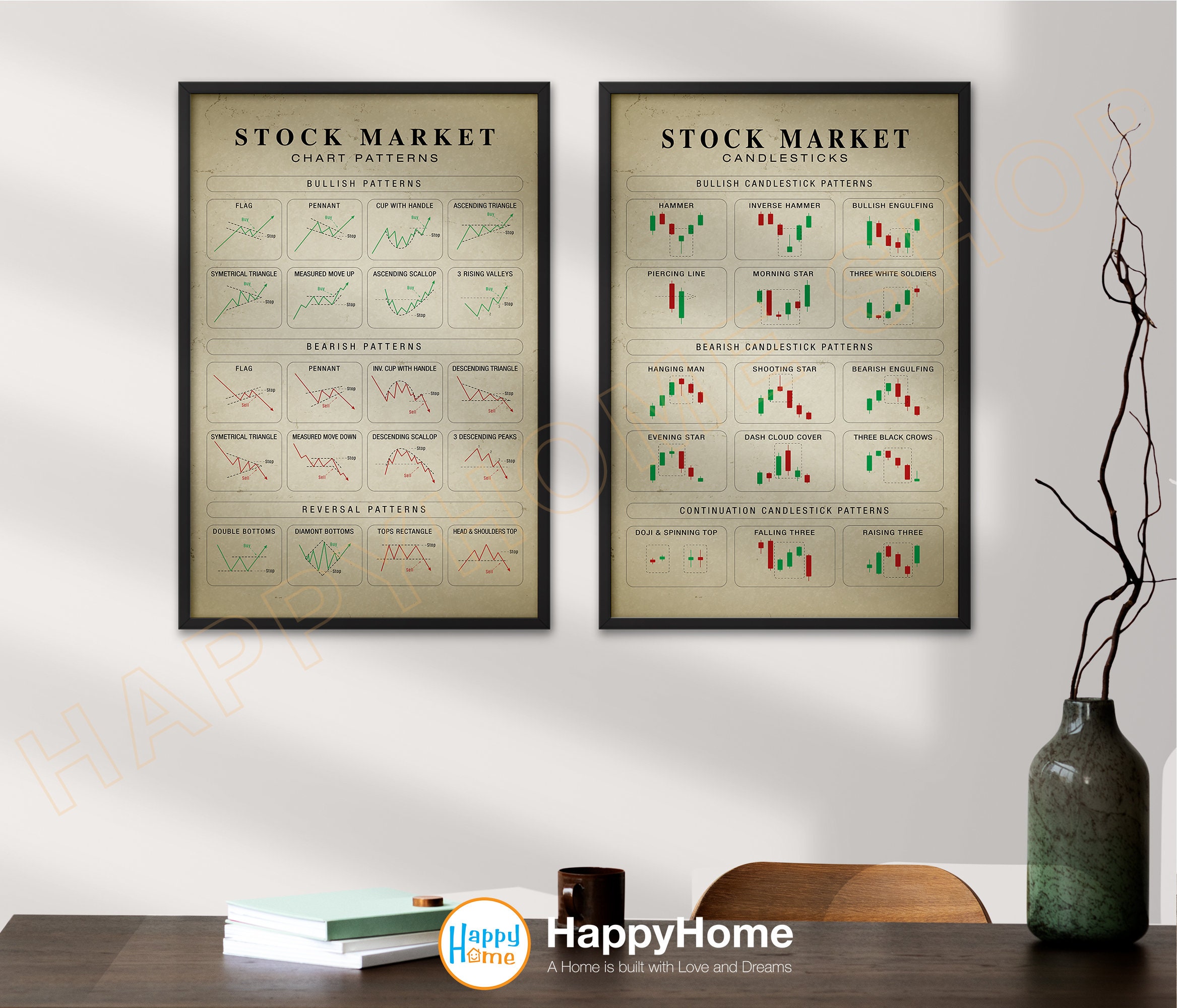 Candlestick and Chart Patterns Wall Art Technical Analysis Stock Market ...