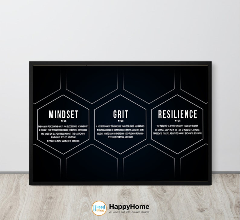 Mindset Grit Resilience Definition Motivational Poster Wall Etsy