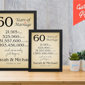 Personalized Wedding Anniversary Gifts for Wife and Husband Custom Gifts for Her | Custom Years of Marriage - Poster Wall Art
