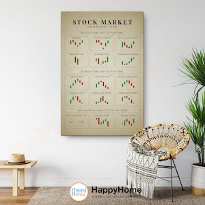Technical Analysis Candlestick Patterns Chart Wall Art Stock Market ...